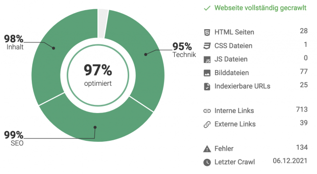 SEO-Check Inhalte, SEO und Technik